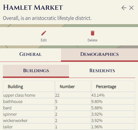 district demographics